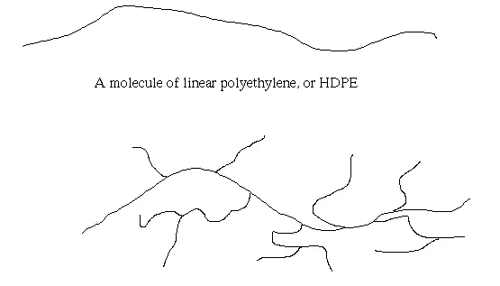 聚乙烯的分子结构简图 聚乙烯的分子结构简图