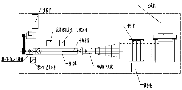 珍珠棉发泡机示意图
